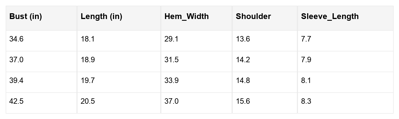 Lavender Puff Sleeve Crewneck Sweater