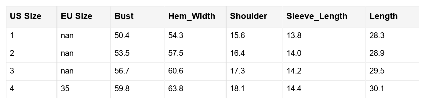 Ariah Short Bubble Sleeve PLUS Blouse